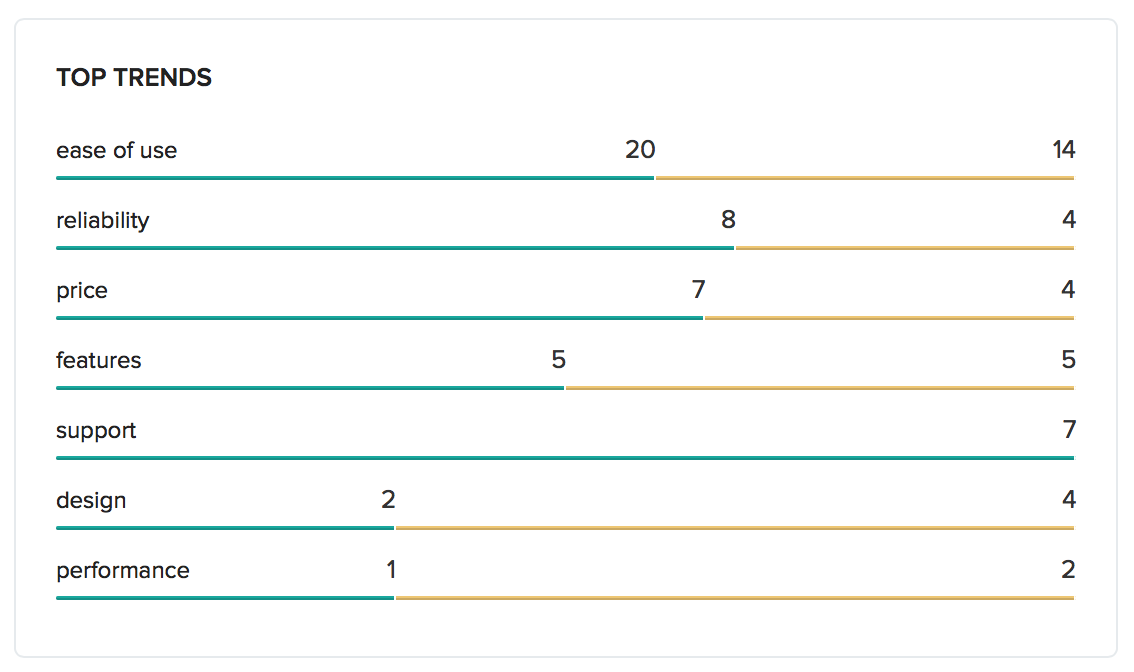 NPS responses trends