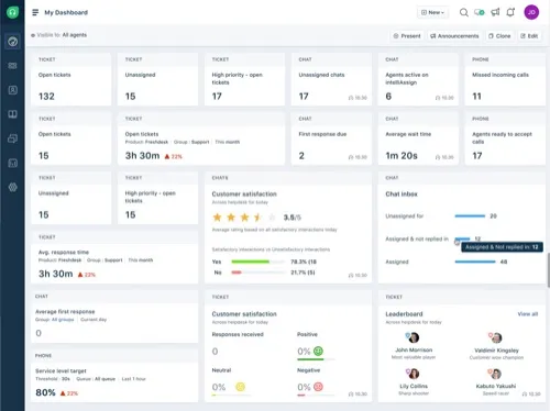 Freshdesk agent dashboard