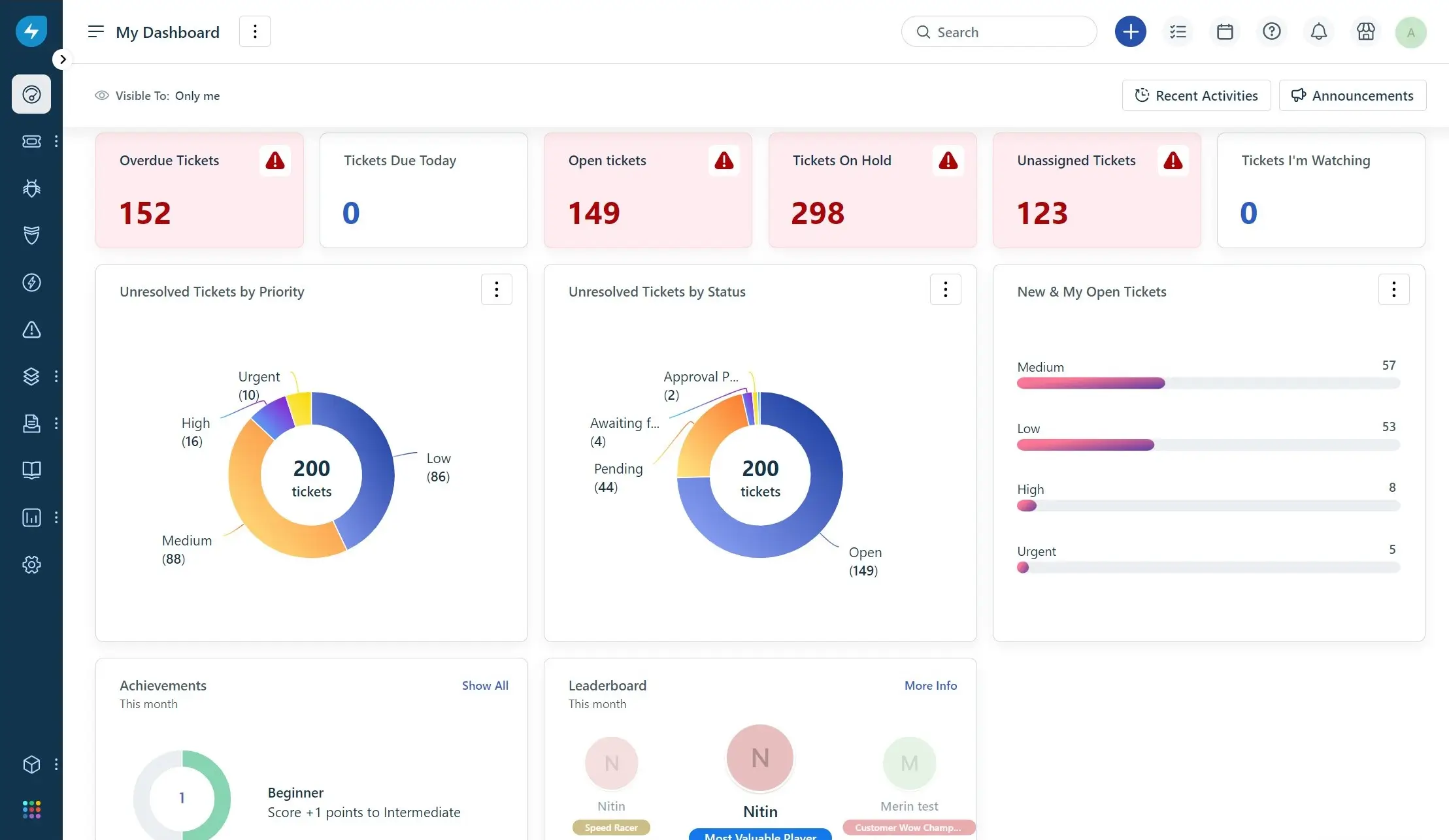 Freshservice dashboard