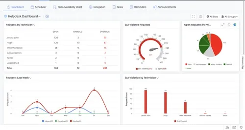 ManageEngine ServiceDesk Plus reporting dashboard
