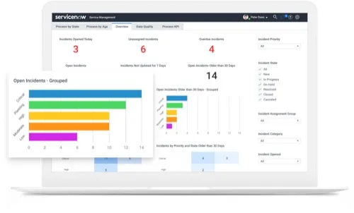 ServiceNow ITSM performance analytics