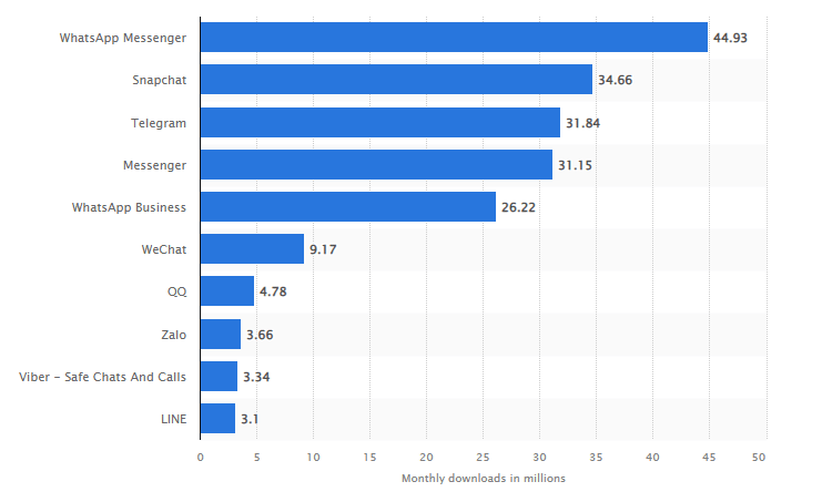 WhatsApp helpdesk integration with Jitbit ticketing system