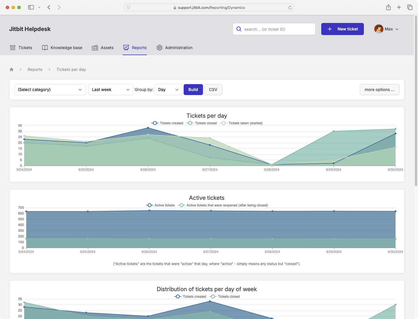 Helpdesk Ticketing System By Jitbit