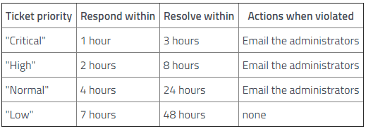 tech support automation