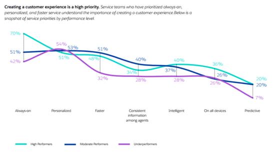 Personalization rating
