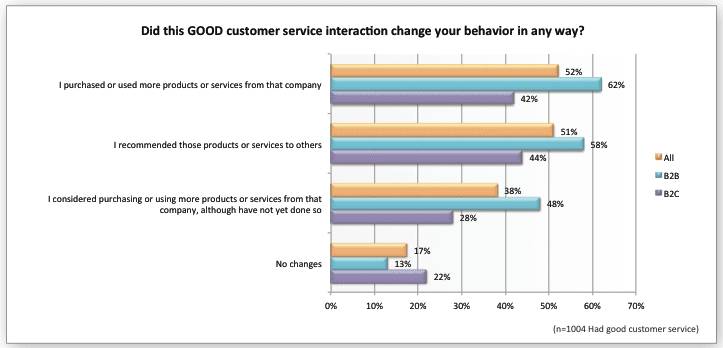 customer support survey