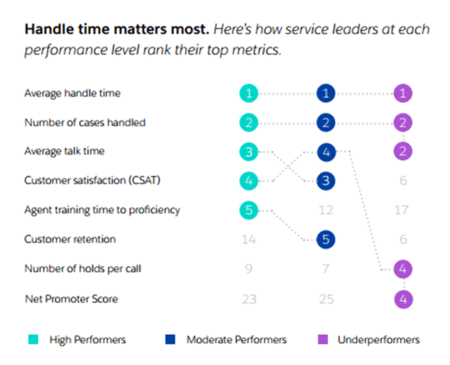 Top customer support metrics